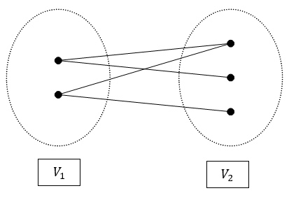 contoh graph bipartit